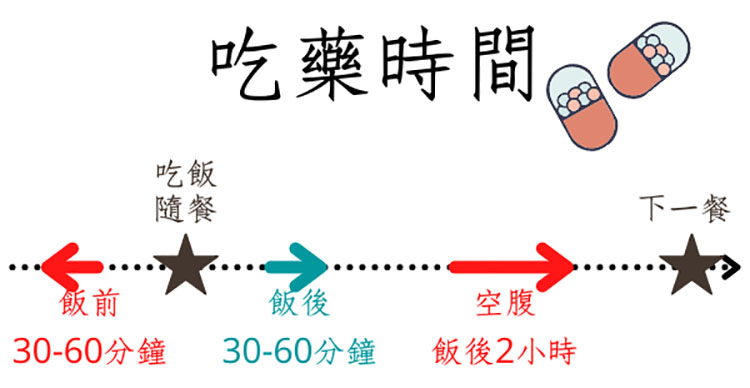🧠 為什麼空腹會讓人「誤以為更猛」? 🧠 為什麼空腹會讓人「誤以為更猛」?
