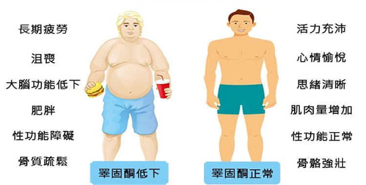 ❌哪些性慾低下,吃樂威壯幾乎沒用? ❌哪些性慾低下,吃樂威壯幾乎沒用?